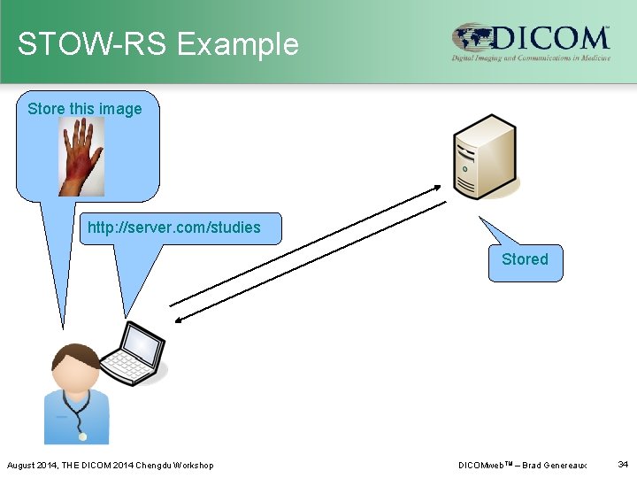 STOW-RS Example Store this image http: //server. com/studies Stored August 2014, THE DICOM 2014