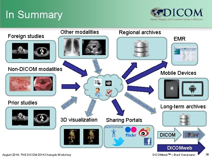 In Summary Foreign studies Other modalities Regional archives EMR Non-DICOM modalities Mobile Devices Prior