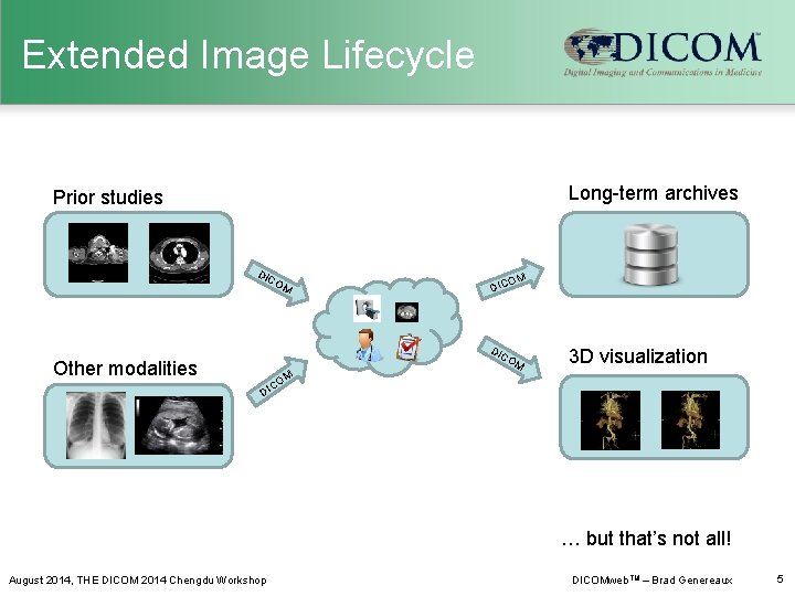 Extended Image Lifecycle Long-term archives Prior studies DIC OM Other modalities OM DIC DI