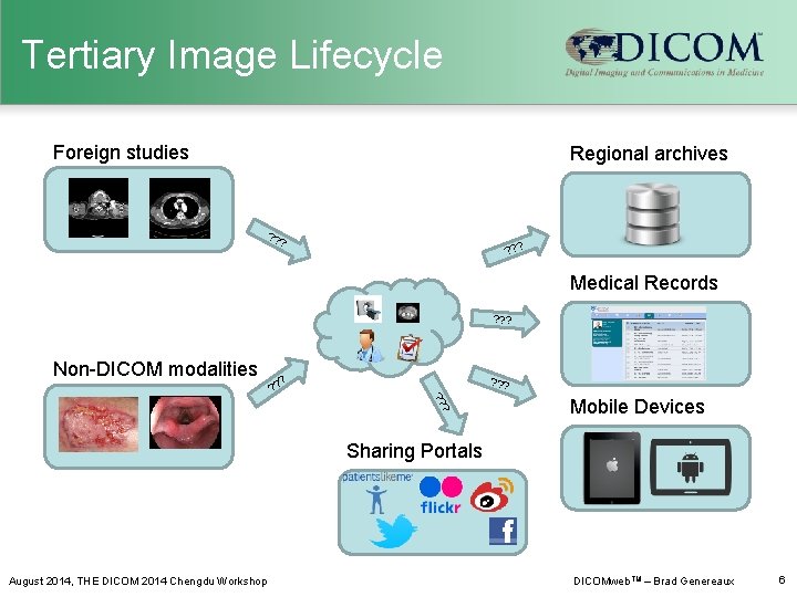 Tertiary Image Lifecycle Foreign studies Regional archives ? ? ? ? ? ? Medical