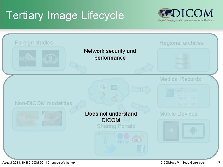 Tertiary Image Lifecycle Foreign studies Regional archives Network security and performance ? ? ?