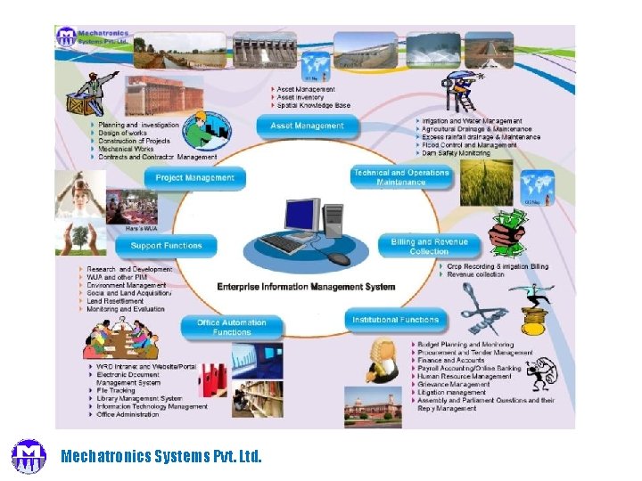 Mechatronics Systems Pvt. Ltd. 