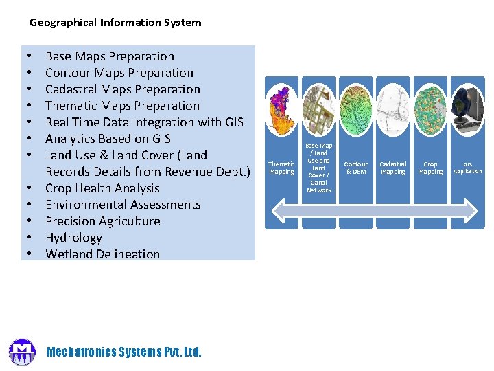 Geographical Information System • • • Base Maps Preparation Contour Maps Preparation Cadastral Maps