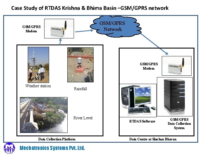 Case Study of RTDAS Krishna & Bhima Basin –GSM/GPRS network GSM/GPRS Network GSM/GPRS Modem