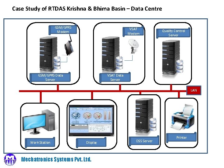 Case Study of RTDAS Krishna & Bhima Basin – Data Centre GSM/GPRS Modem VSAT