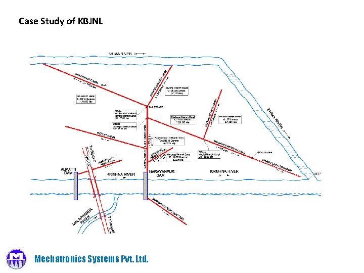 Case Study of KBJNL Mechatronics Systems Pvt. Ltd. 