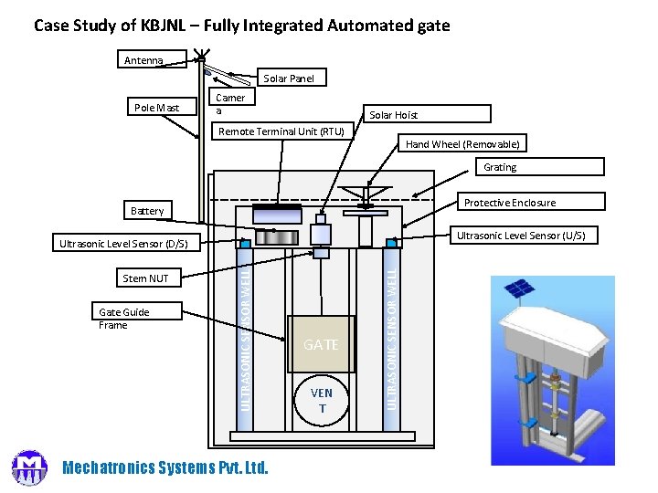 Case Study of KBJNL – Fully Integrated Automated gate Antenna Solar Panel Pole Mast