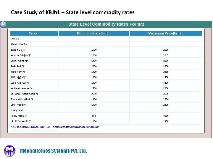 Case Study of KBJNL – State level commodity rates Mechatronics Systems Pvt. Ltd. 
