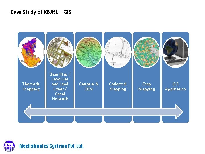 Case Study of KBJNL – GIS Thematic Mapping Base Map / Land Use and
