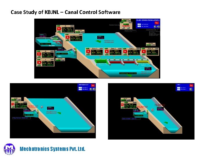 Case Study of KBJNL – Canal Control Software Mechatronics Systems Pvt. Ltd. 