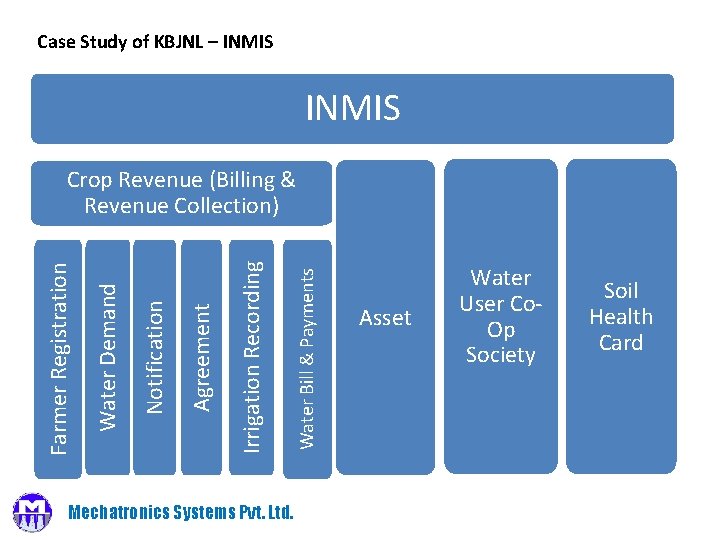 Case Study of KBJNL – INMIS Mechatronics Systems Pvt. Ltd. Water Bill & Payments