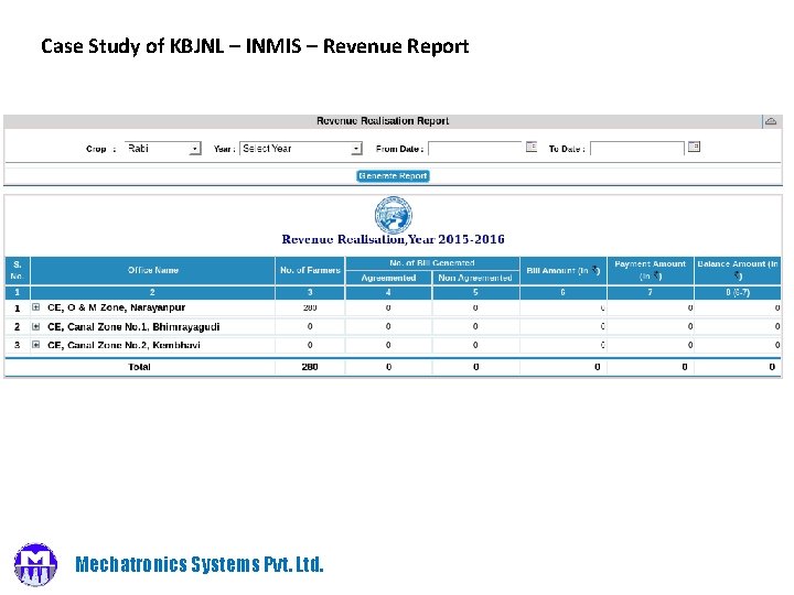 Case Study of KBJNL – INMIS – Revenue Report Mechatronics Systems Pvt. Ltd. 
