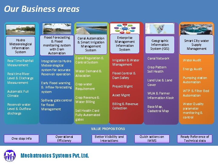 Our Business areas Hydro Meteorological Information System Real Time Rainfall Measurement Real time River