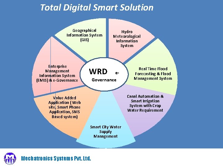 Total Digital Smart Solution Geographical Information System (GIS) Enterprise Management Information System (EMIS) &