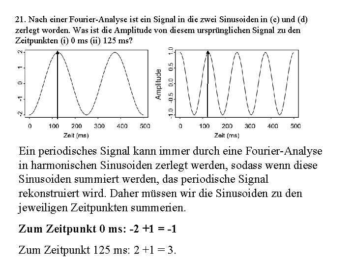 21. Nach einer Fourier-Analyse ist ein Signal in die zwei Sinusoiden in (c) und