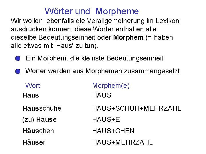 Wörter und Morpheme Wir wollen ebenfalls die Verallgemeinerung im Lexikon ausdrücken können: diese Wörter