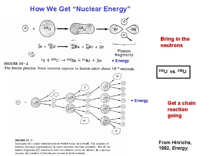 How We Get “Nuclear Energy” Bring in the neutrons + Energy 235 U +