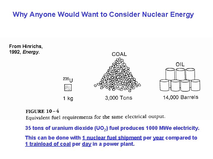 Why Anyone Would Want to Consider Nuclear Energy From Hinrichs, 1992, Energy. 35 tons