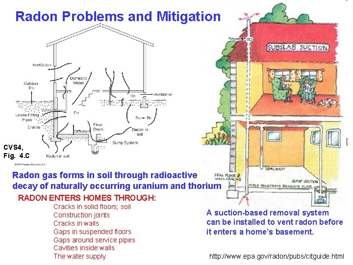 Radon Problems and Mitigation CVS 4, Fig. 4. C Radon gas forms in soil