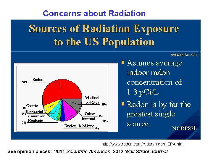 Concerns about Radiation http: //www. radon. com/radon_EPA. html See opinion pieces: 2011 Scientific American,