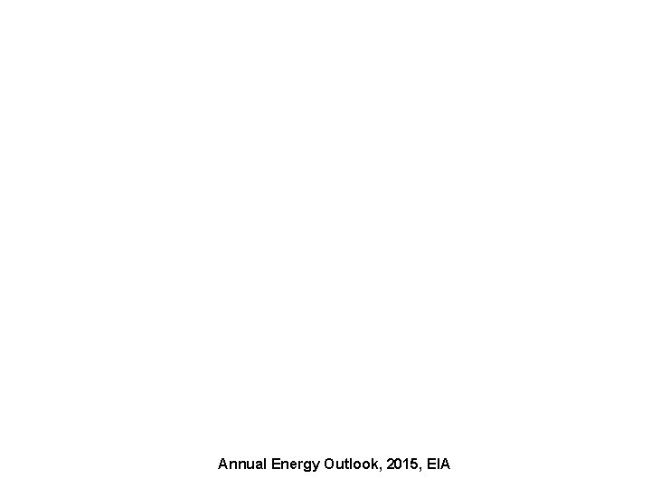 Annual Energy Outlook, 2015, EIA 