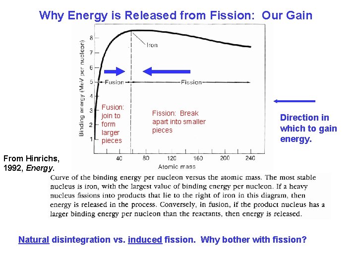 Why Energy is Released from Fission: Our Gain Fusion: join to form larger pieces