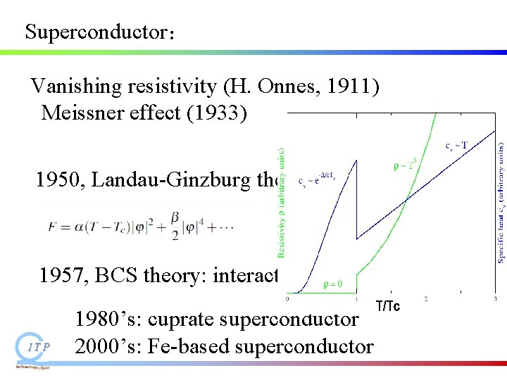 Superconductor: Vanishing resistivity (H. Onnes, 1911) Meissner effect (1933) 1950, Landau-Ginzburg theory 1957, BCS Superconductor: Vanishing resistivity (H. Onnes, 1911) Meissner effect (1933) 1950, Landau-Ginzburg theory 1957, BCS