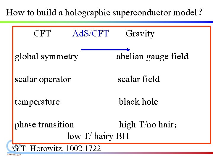 How to build a holographic superconductor model? CFT Ad. S/CFT Gravity global symmetry abelian How to build a holographic superconductor model? CFT Ad. S/CFT Gravity global symmetry abelian