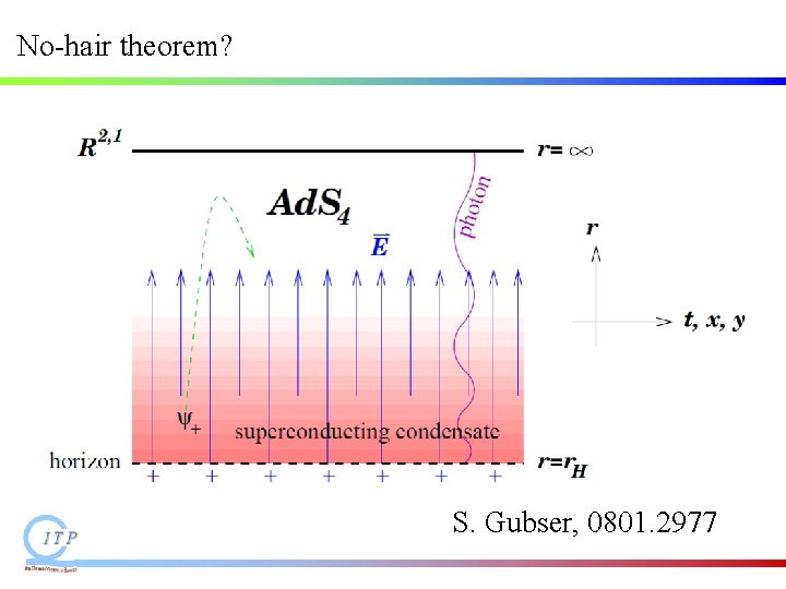 No-hair theorem? S. Gubser, 0801. 2977 No-hair theorem? S. Gubser, 0801. 2977