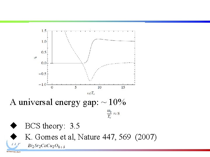 A universal energy gap: ~ 10% u BCS theory: 3. 5 u K. Gomes A universal energy gap: ~ 10% u BCS theory: 3. 5 u K. Gomes