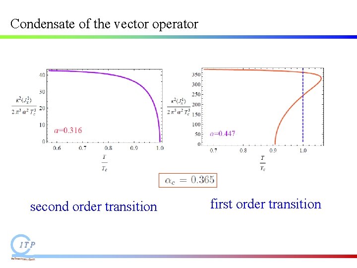 Condensate of the vector operator second order transition first order transition Condensate of the vector operator second order transition first order transition
