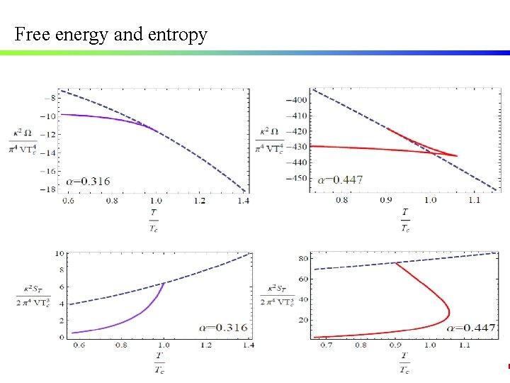 Free energy and entropy Free energy and entropy