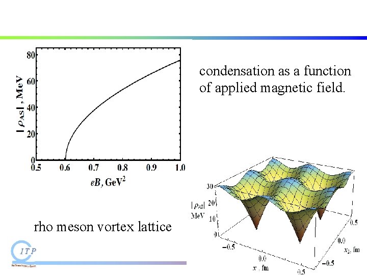 condensation as a function of applied magnetic field. rho meson vortex lattice condensation as a function of applied magnetic field. rho meson vortex lattice