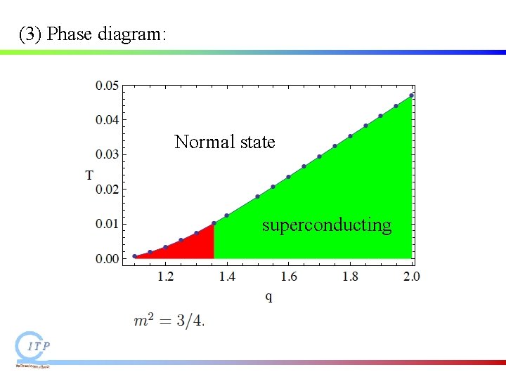 (3) Phase diagram: Normal state superconducting (3) Phase diagram: Normal state superconducting