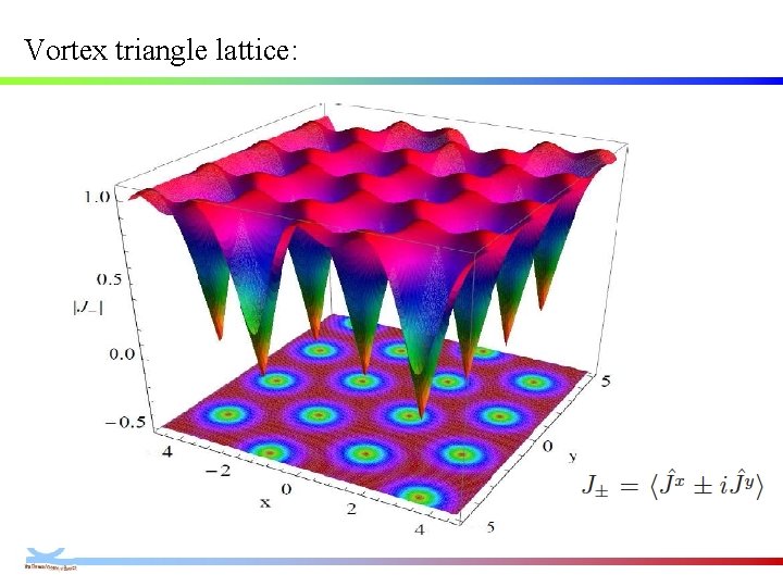 Vortex triangle lattice: Vortex triangle lattice: