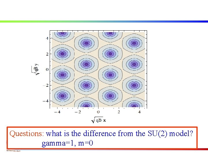Questions: what is the difference from the SU(2) model? gamma=1, m=0 Questions: what is the difference from the SU(2) model? gamma=1, m=0