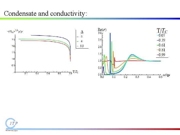 Condensate and conductivity: Condensate and conductivity: