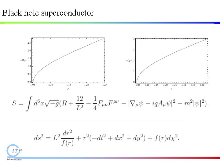 Black hole superconductor Black hole superconductor