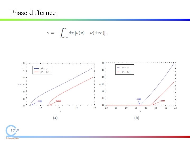 Phase differnce: Phase differnce:
