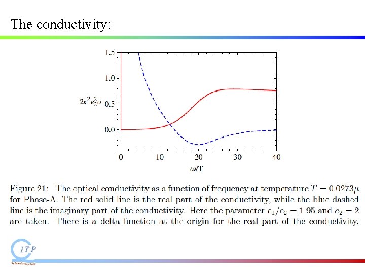 The conductivity: The conductivity: