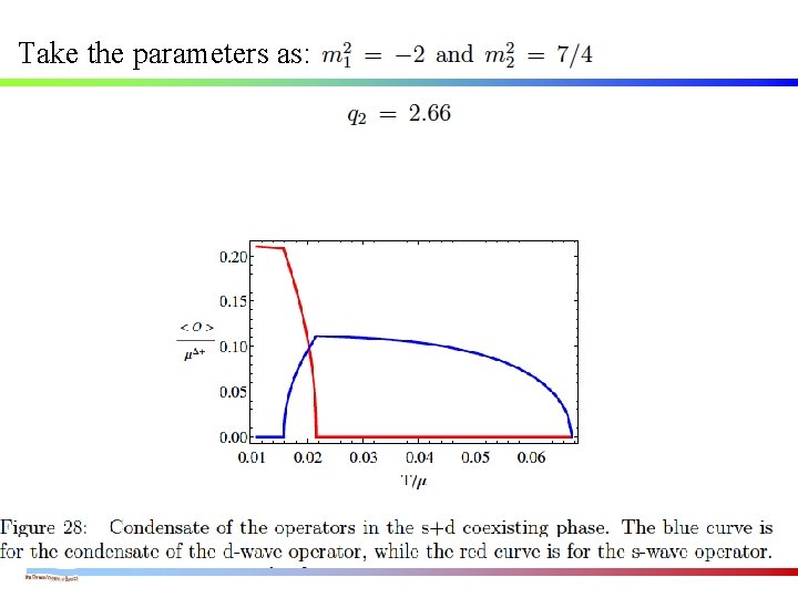 Take the parameters as: Take the parameters as: