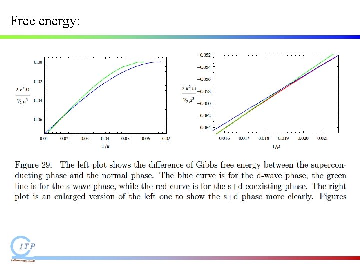 Free energy: Free energy: