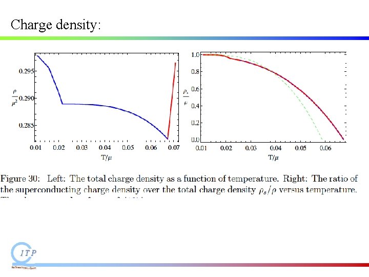 Charge density: Charge density: