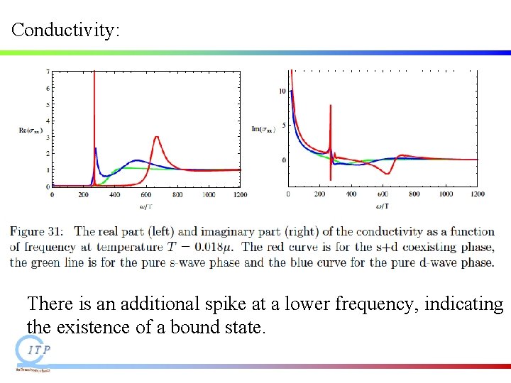 Conductivity: There is an additional spike at a lower frequency, indicating the existence of Conductivity: There is an additional spike at a lower frequency, indicating the existence of