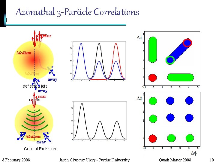 Azimuthal 3 -Particle Correlations near Medium away deflected jets away near di-jets Medium away