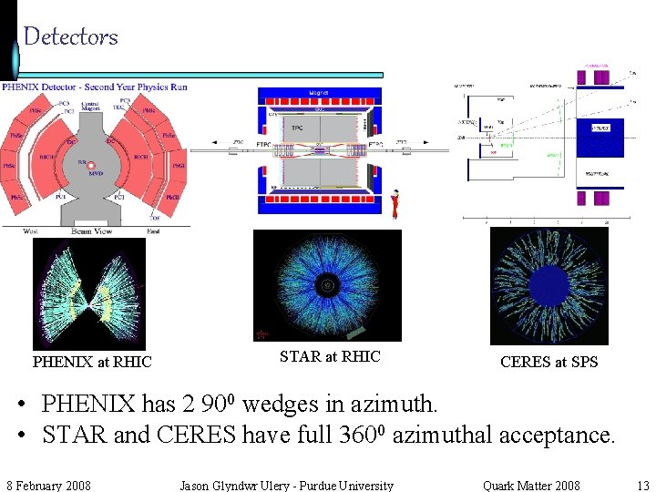 Detectors PHENIX at RHIC STAR at RHIC CERES at SPS • PHENIX has 2