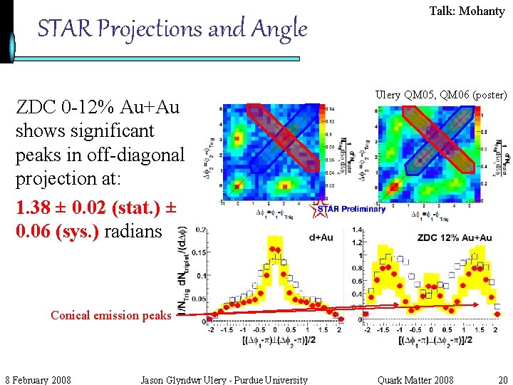 STAR Projections and Angle ZDC 0 -12% Au+Au shows significant peaks in off-diagonal projection