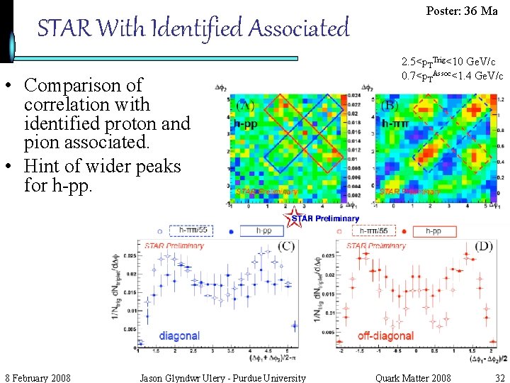 STAR With Identified Associated • Comparison of correlation with identified proton and pion associated.
