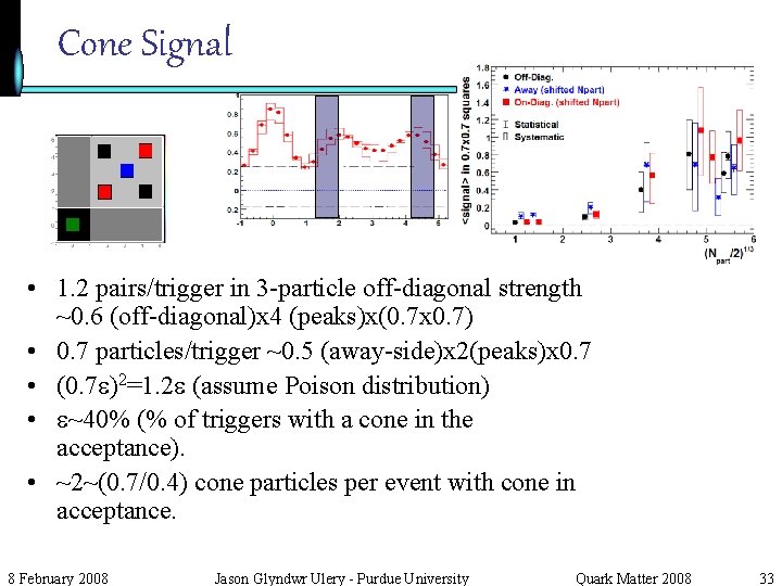 Cone Signal • 1. 2 pairs/trigger in 3 -particle off-diagonal strength ~0. 6 (off-diagonal)x