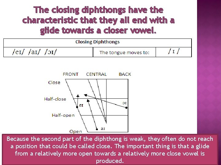 The closing diphthongs have the characteristic that they all end with a glide towards